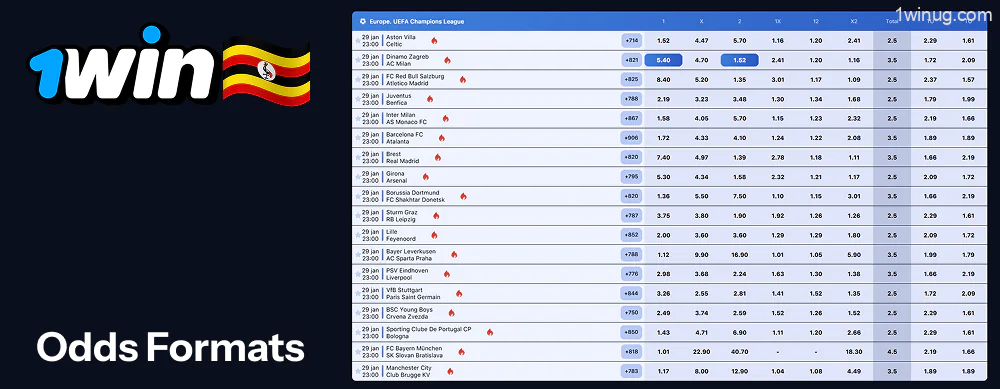 1win odds format